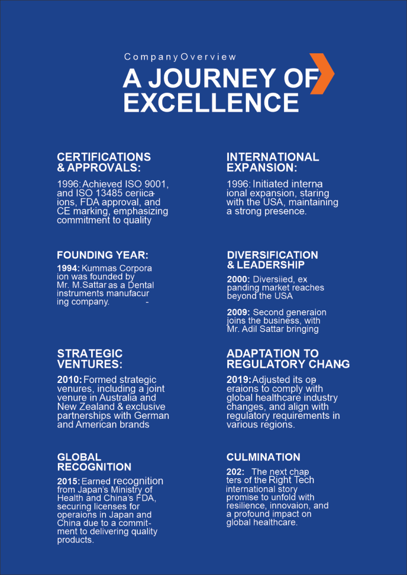 Right Tech Dental Profile